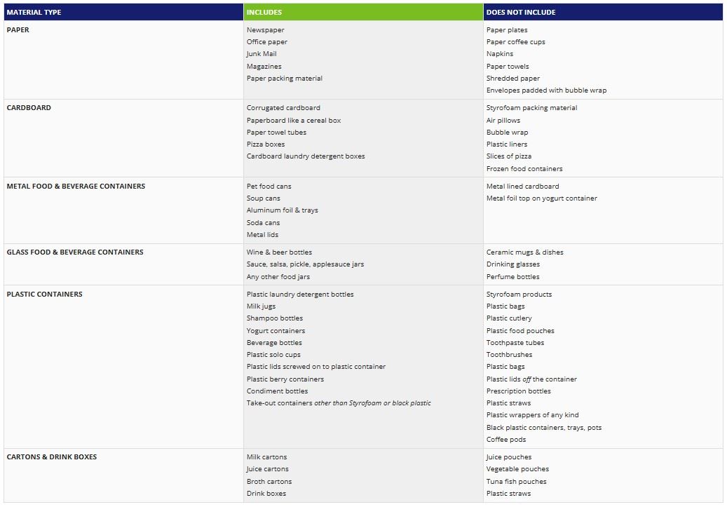 Chart - Collection Service Recycle